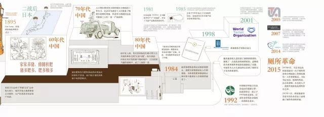 哈爾濱移動廁所